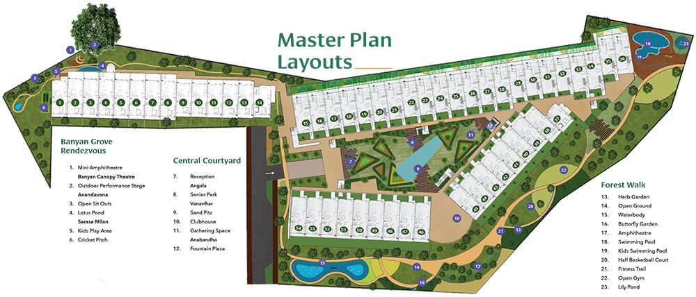 Gravity Aranya Villaments  Floor Plan